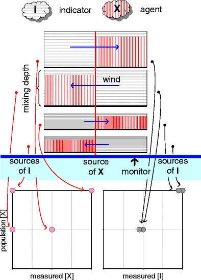 Fig. 3