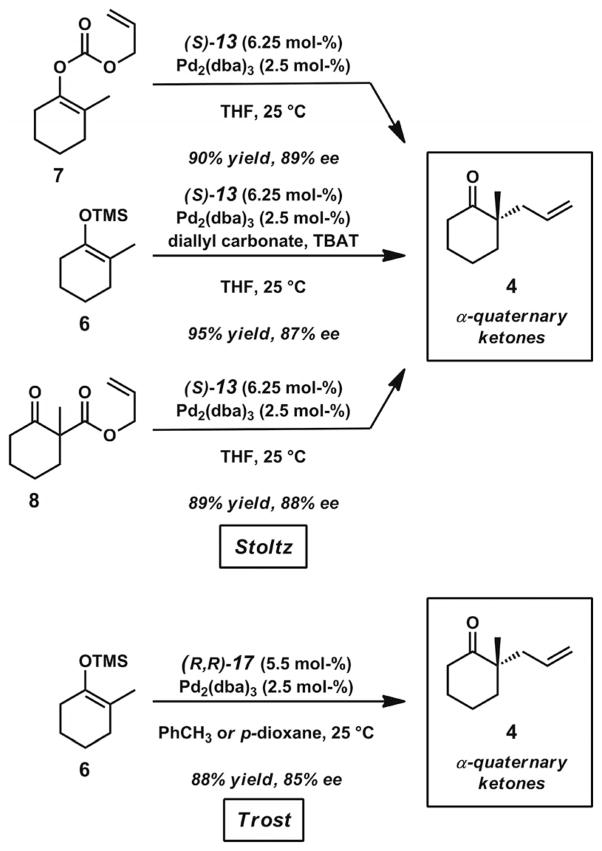 Scheme 4