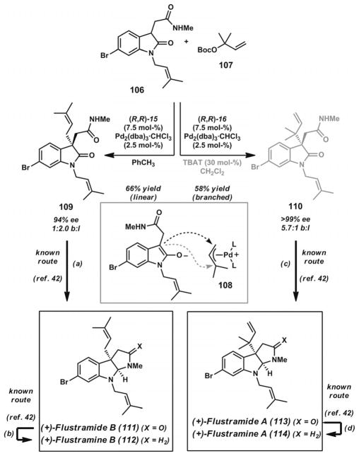 Scheme 15