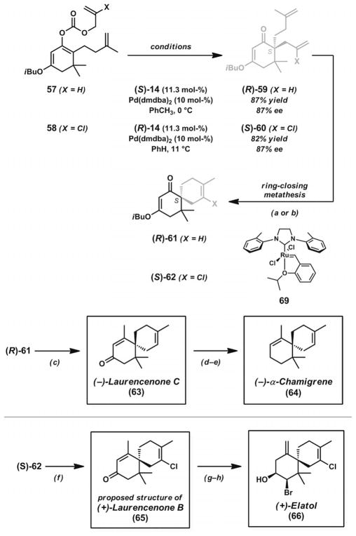 Scheme 9