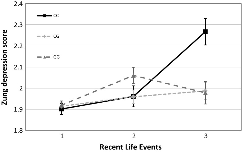 Fig. 2