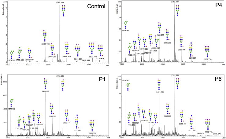 Figure 2