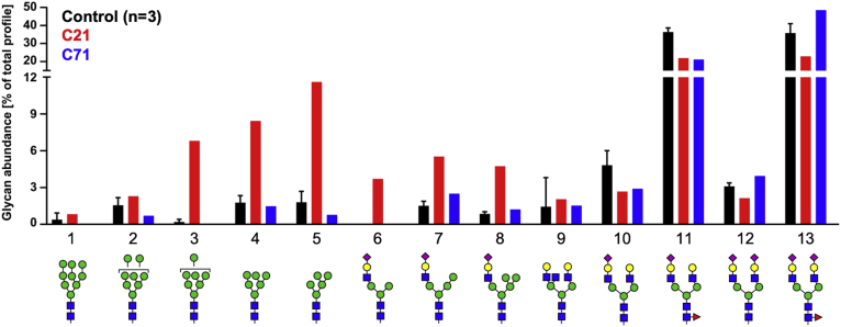 Figure 3