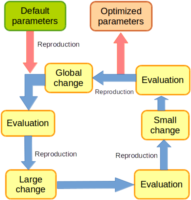 Figure 1: