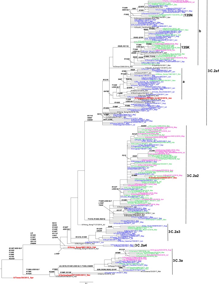 Fig 3