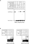 Figure 6: