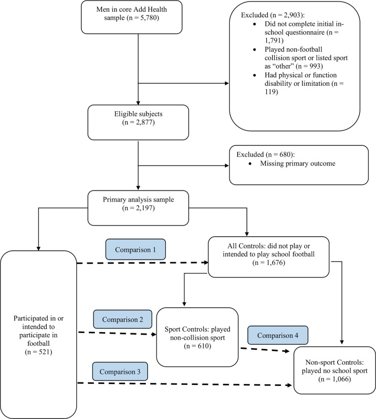 Fig 1