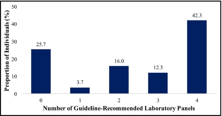 FIGURE 1