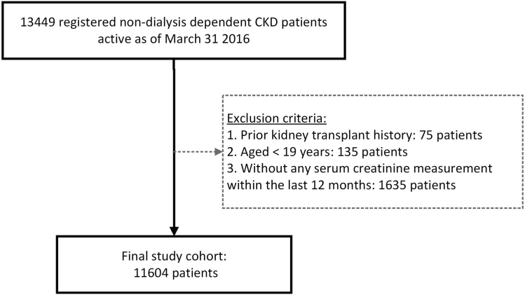 Figure 1