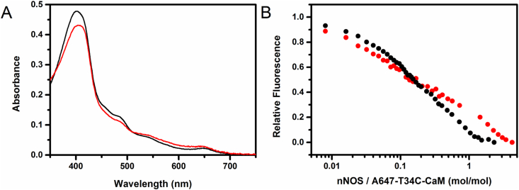 Fig. 3