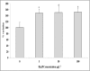 Fig 7