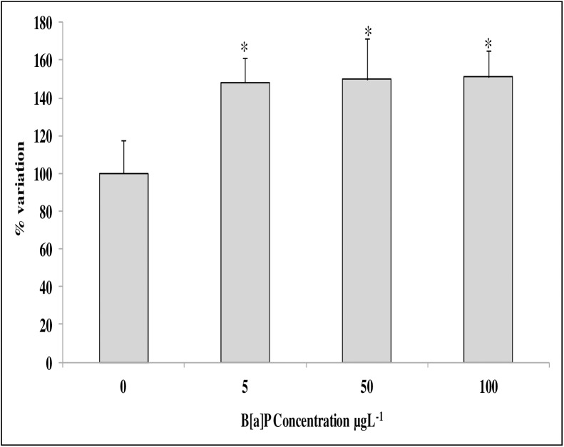 Fig 7