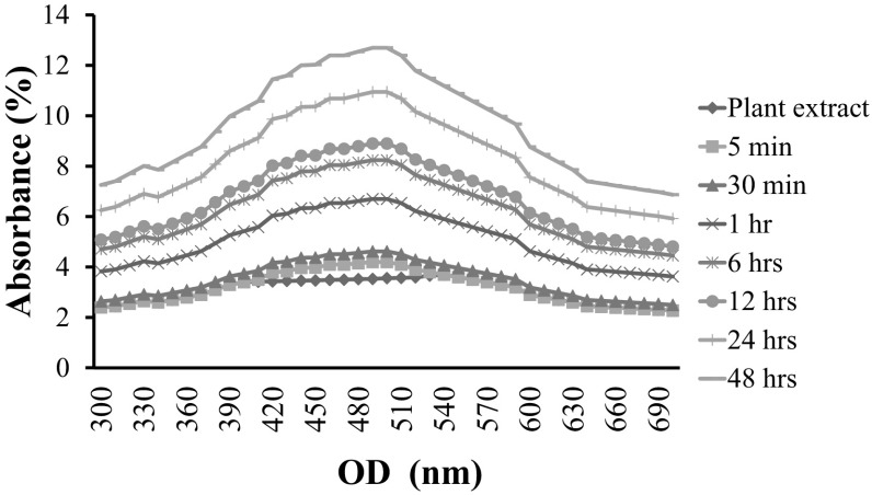 Fig. 1