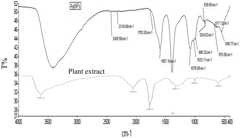 Fig. 4