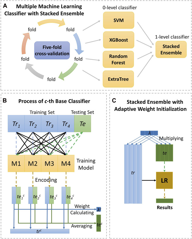 FIGURE 3