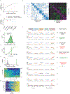 Extended Data Figure 6|