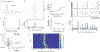 Extended Data Figure 10 |
