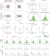 Extended Data Figure 4|