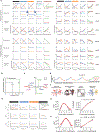 Extended Data Figure 3|