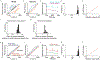 Extended Data Figure 1|