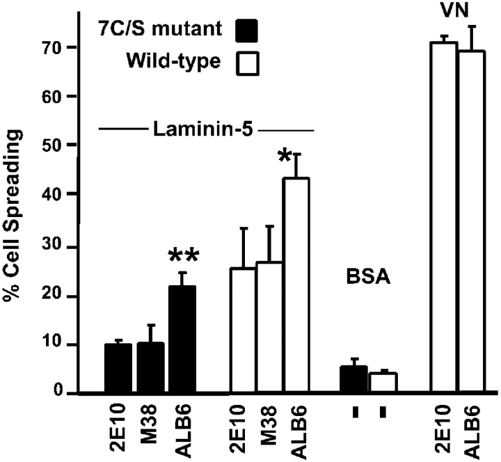 Figure 10.