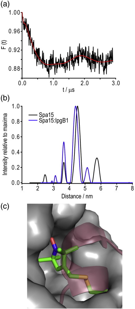 Fig. 3