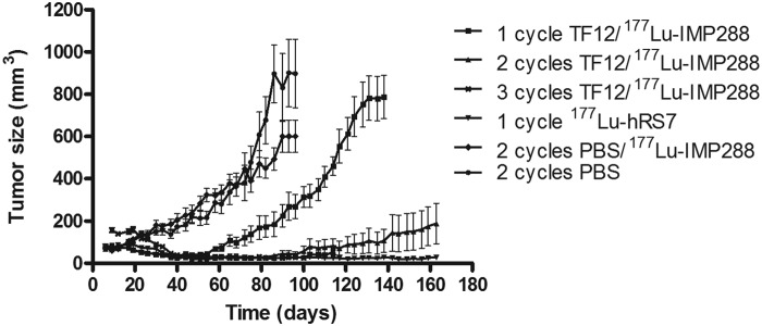 FIG. 3.