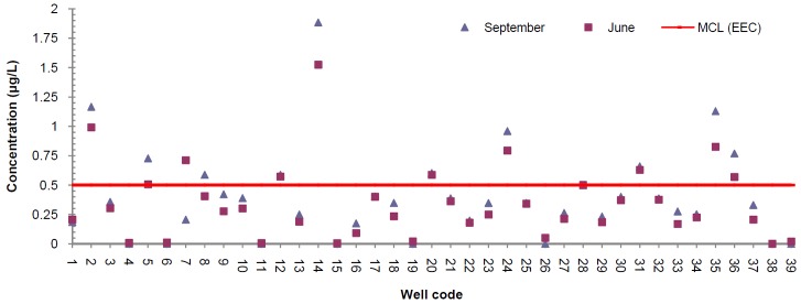 Fig. 4 