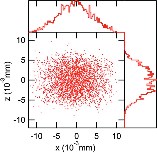 Figure 10