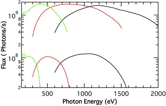 Figure 11