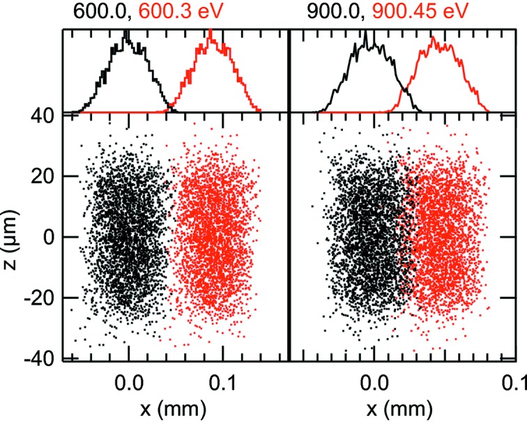 Figure 9