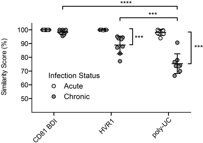 FIG 4 