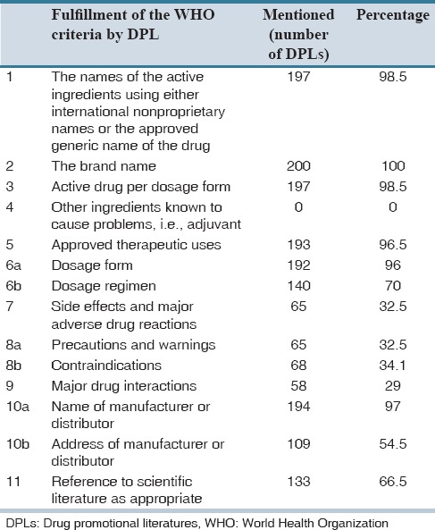 graphic file with name JRPP-5-162-g002.jpg