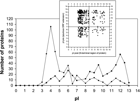 Fig. 6