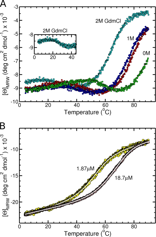 FIGURE 9.