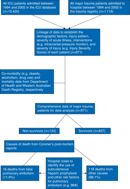 Fig 1