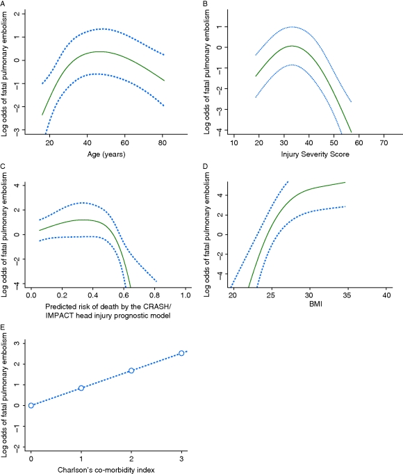 Fig 3