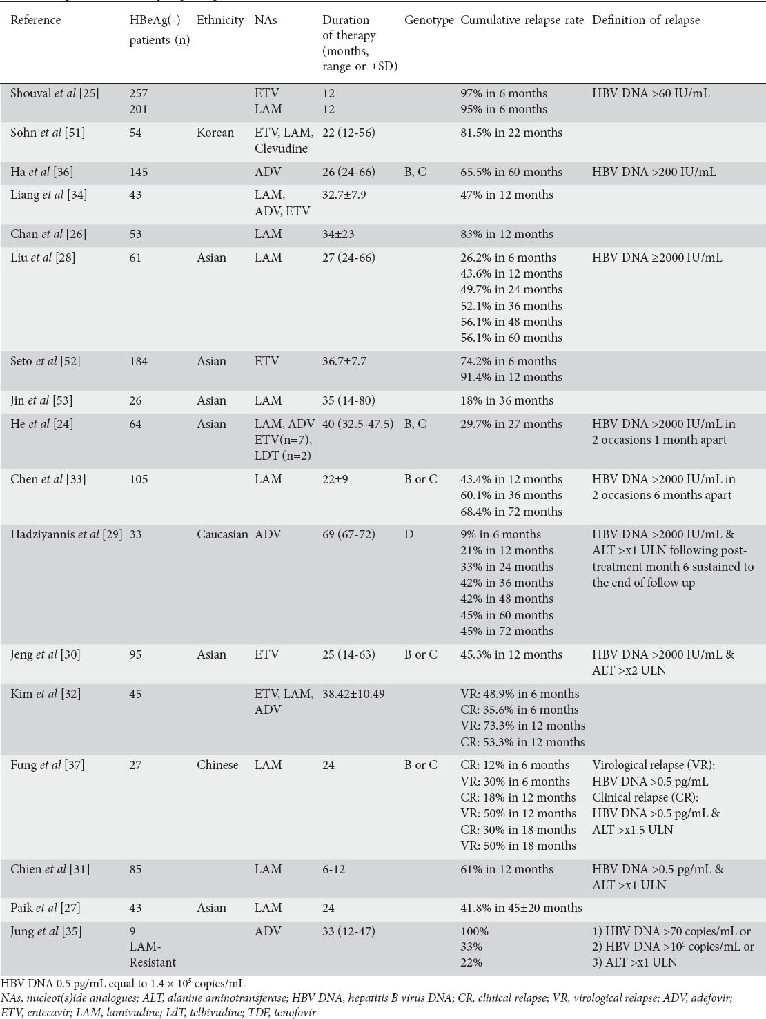 graphic file with name AnnGastroenterol-28-173-g001.jpg