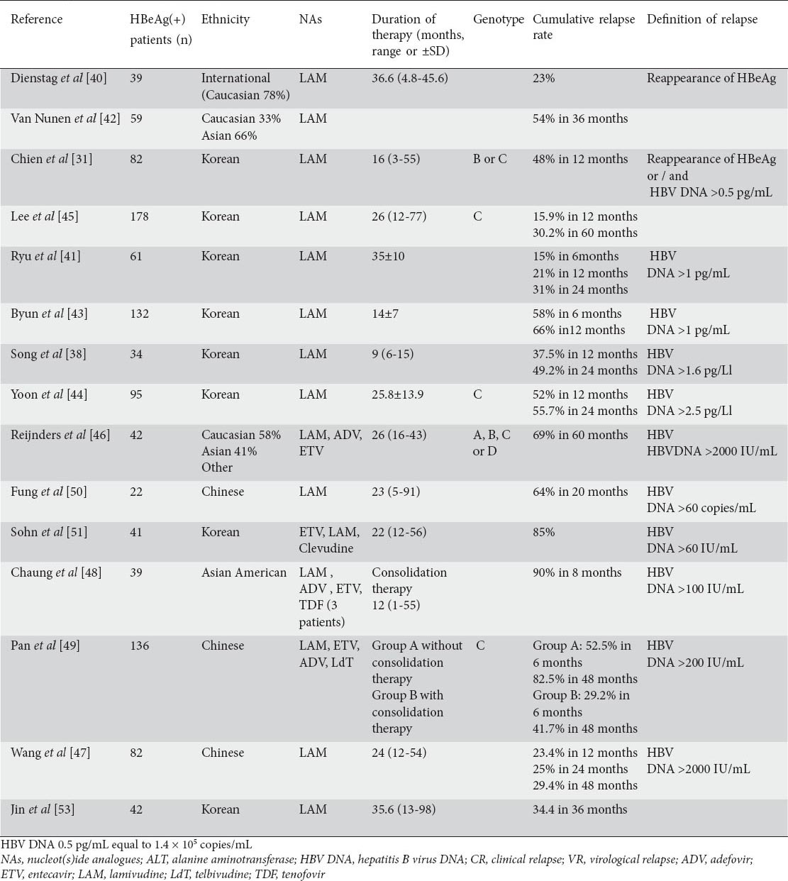 graphic file with name AnnGastroenterol-28-173-g002.jpg