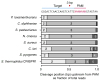 Extended Data Figure 2