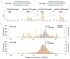 Extended Data Figure 5