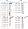 Extended Data Figure 6