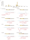 Extended Data Figure 1