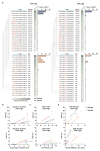 Extended Data Figure 9