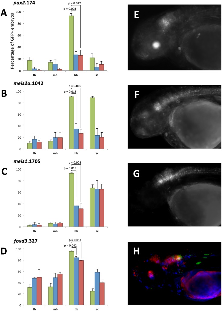 Fig 4