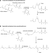 <b>FIG. 3.</b>