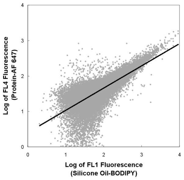 Figure 9