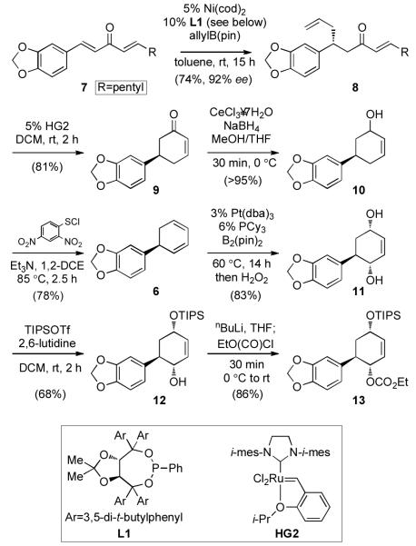 Scheme 2