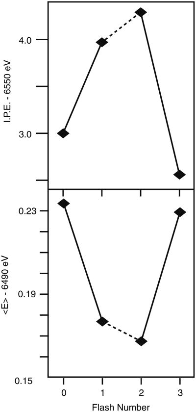 Fig. 6