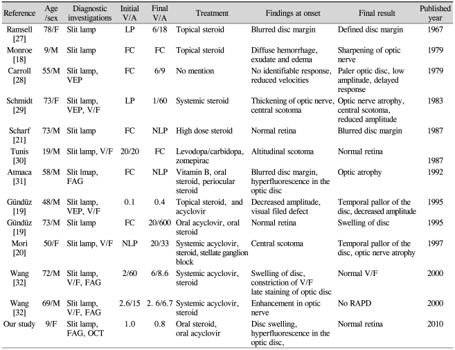 graphic file with name kjo-24-126-i001.jpg